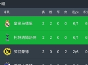米兰体育官网-大巴黎绝杀马竞，继续领跑积分榜