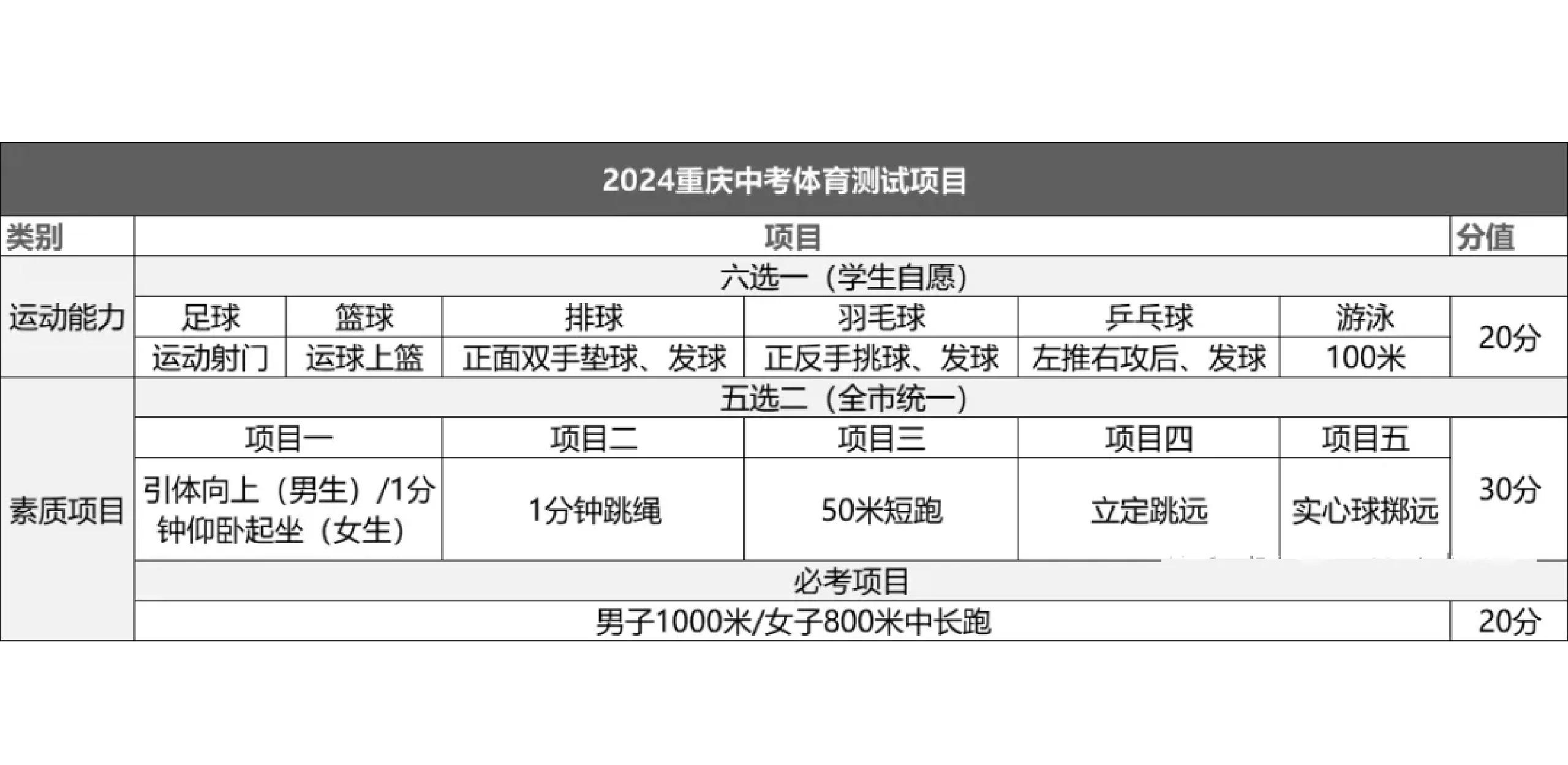 体育领域掀起风潮,比赛强度迭升 体育领域掀起风潮,比赛强度迭升