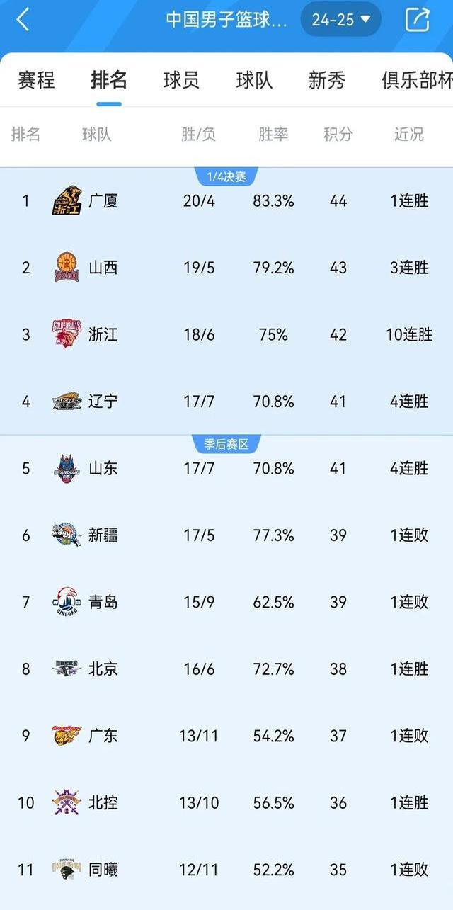 四川金强战胜山东队