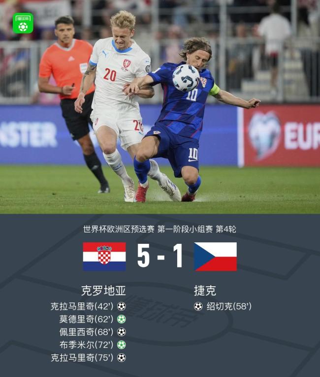 克罗地亚队士气高涨,力争在欧预赛中取胜 克罗地亚队士气高涨,力争在欧预赛中取胜