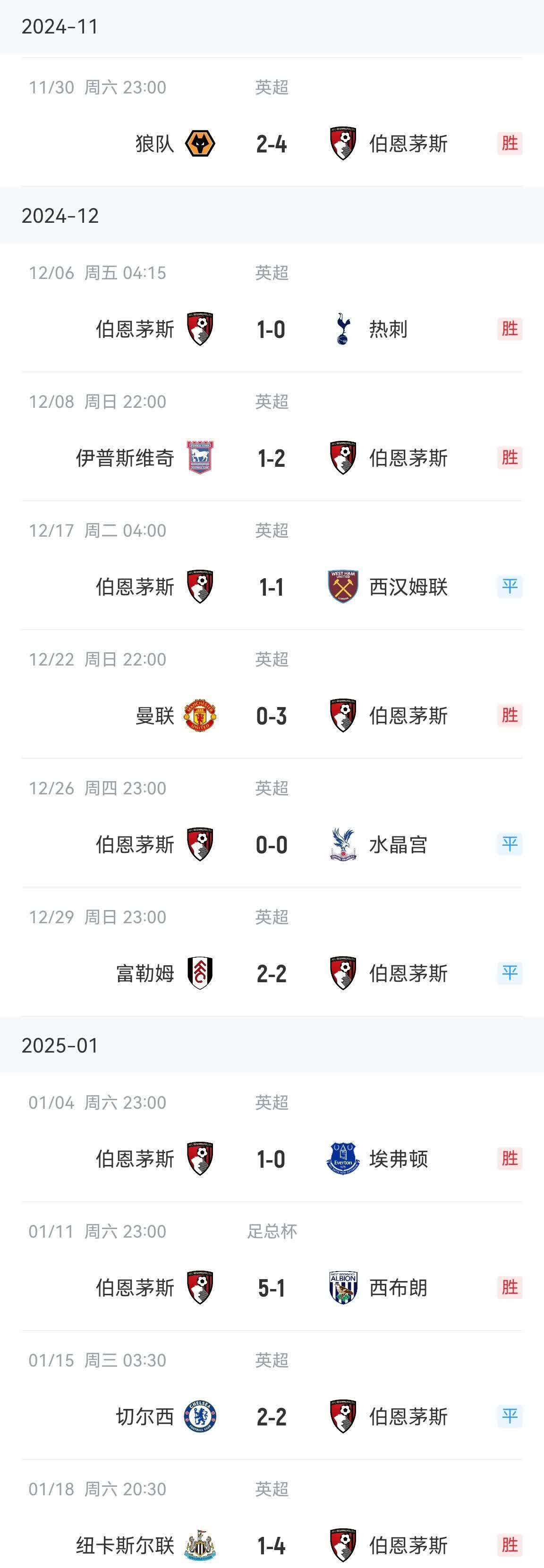 包含伯恩茅斯主场大胜,保级形势略微有望的词条 包含伯恩茅斯主场大胜,保级形势略微有望的词条