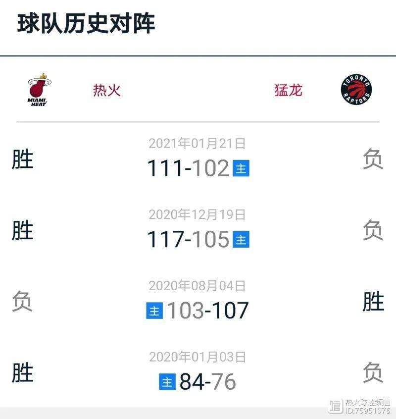 猛龙大胜热火,取得六连胜 猛龙大胜热火,取得六连胜